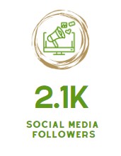 GFCBA Stats - 2,100 social media followers